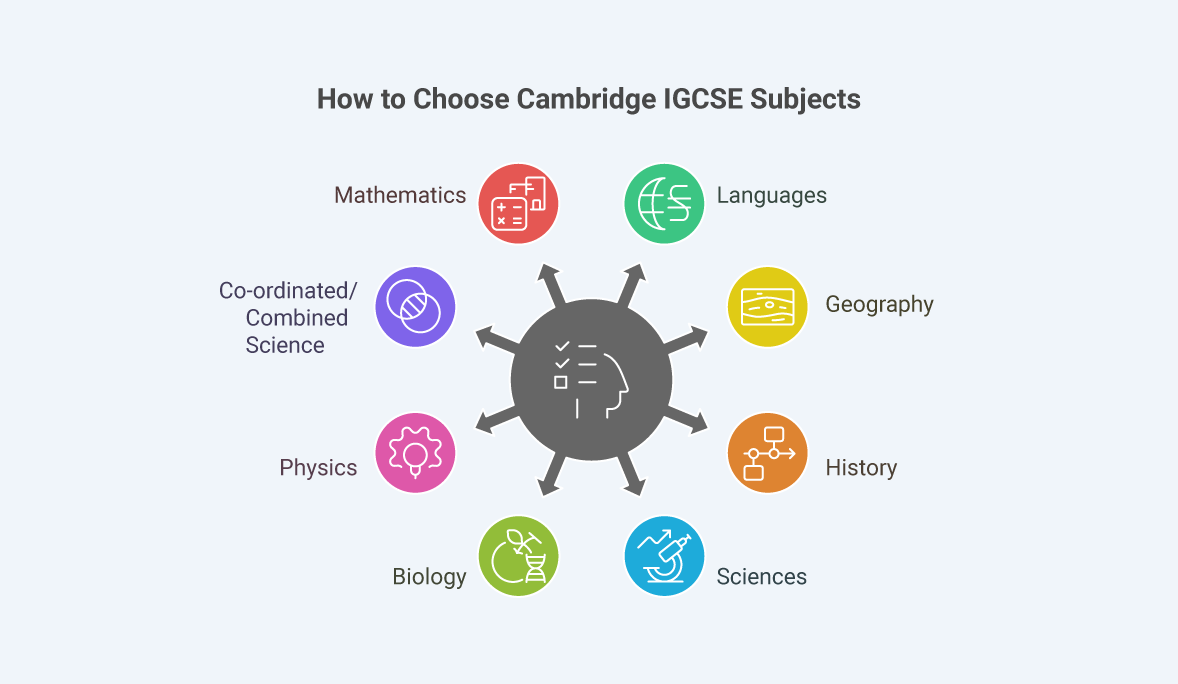 IGCSE Subject Choices: How to Pick the Right Subjects